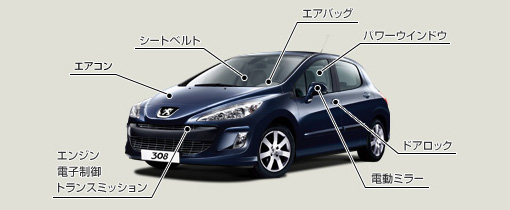 初回車検満了日までに