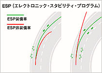 滑りやすい路面には