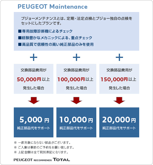 メンテナンスキャンペーン
