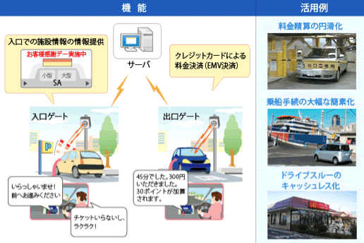 ＤＳＲＣセットアップ加盟店