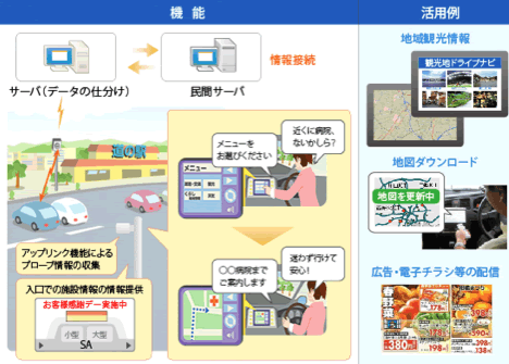 ＤＳＲＣセットアップ加盟店