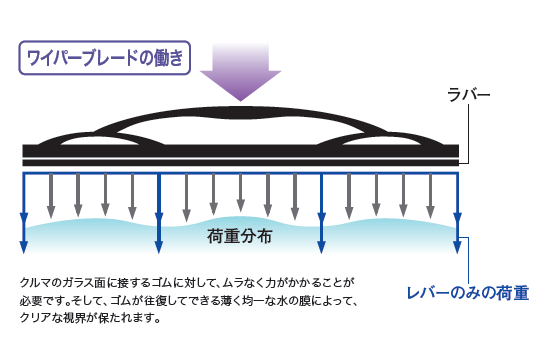 視界スッキリ