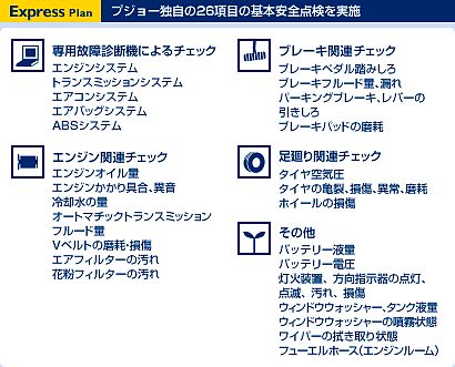 ＧＷ前にPeugeotﾁｪｯｸ