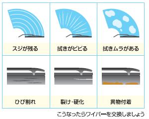 ワイパーのお話です