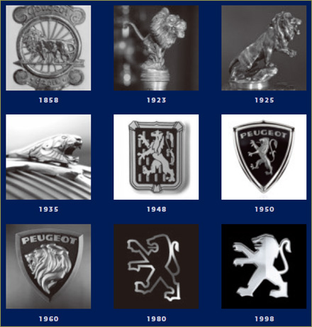 ライオンについて