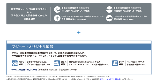 オリジナル補償