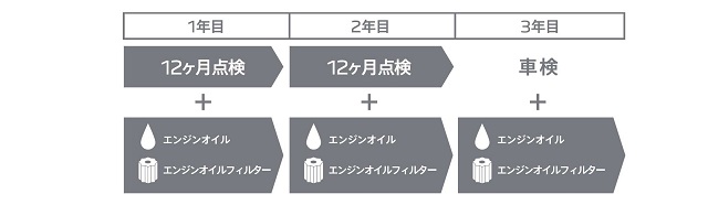 メンテナンスケア👨‍🔧